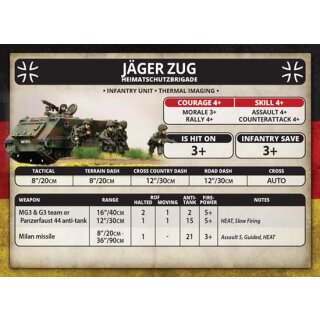 Fallschirmjäger Zug (EN)