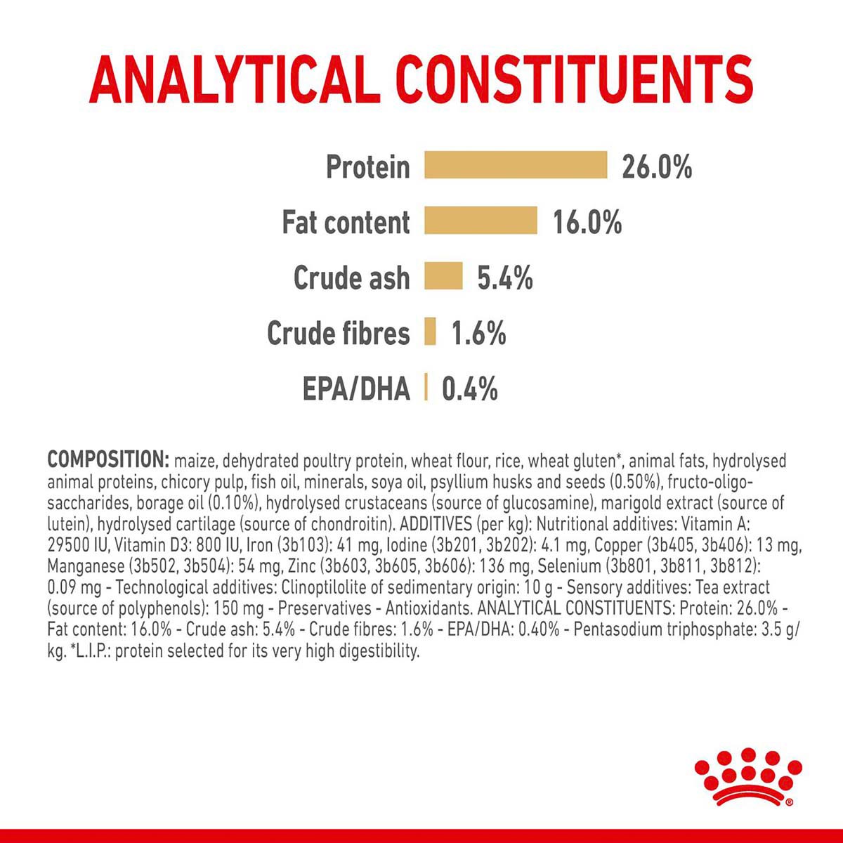 ROYAL CANIN POMERANIAN ADULT Trockennahrung für ausgewachsene Zwergspitze (>8 Monate)