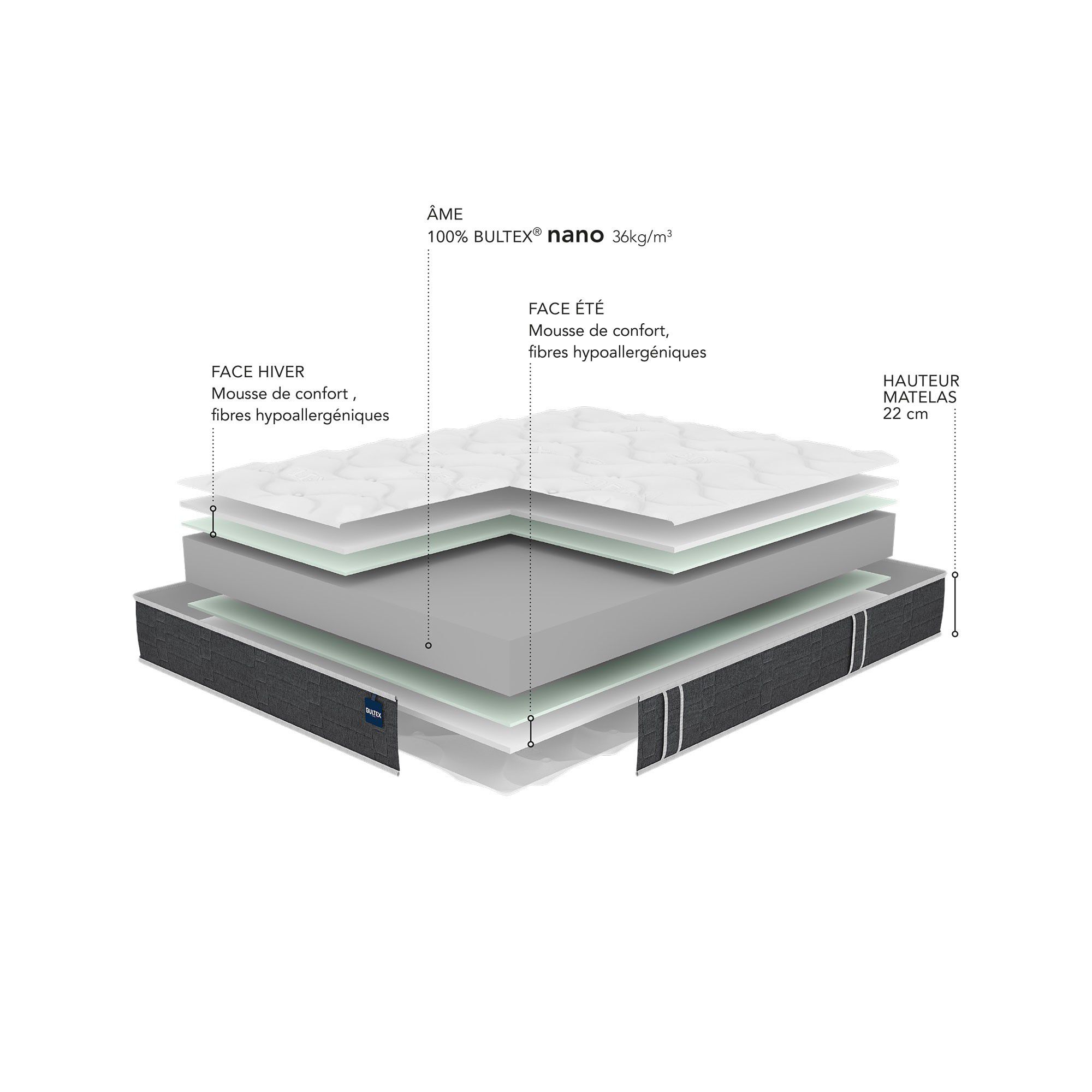 Matelas mousse Nano Bultex 22 cm luxe très ferme