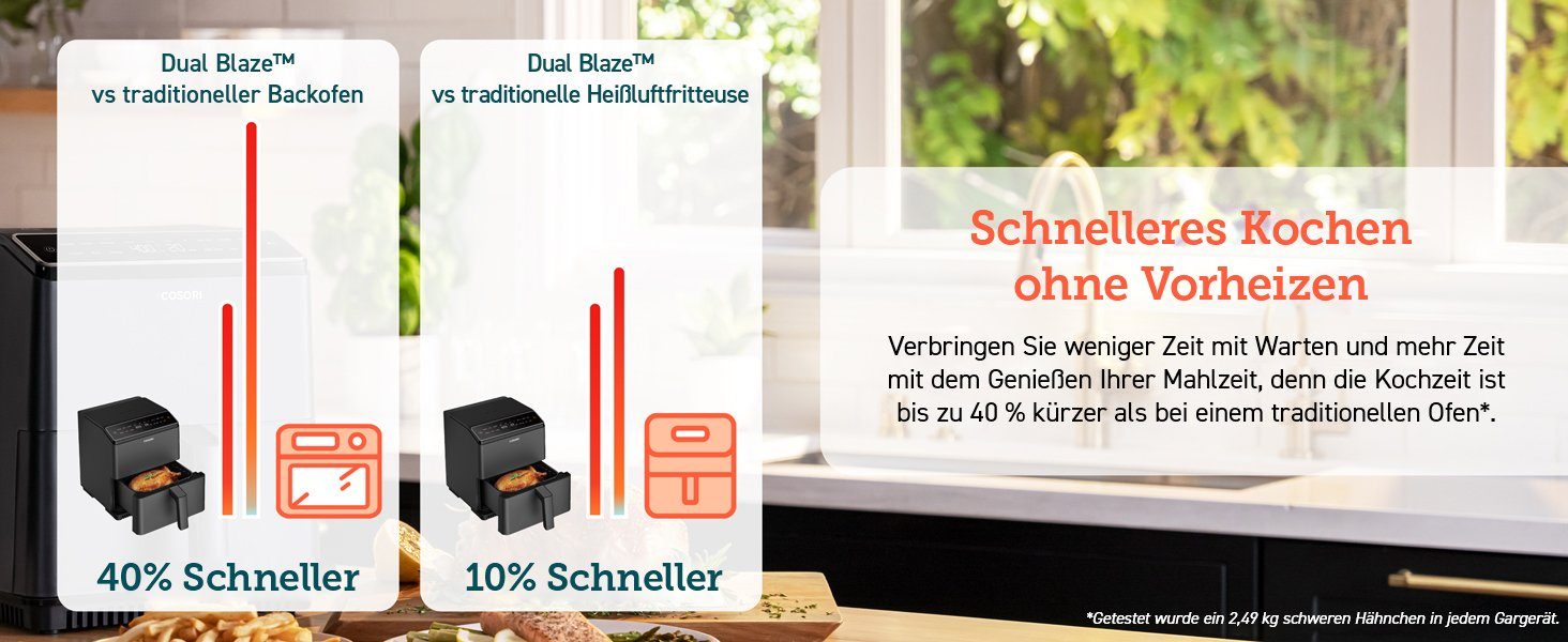 Cosori Heißluftfritteuse CAF-P583S DualBlaze, 1750,00 W, 6,4 Liter, 12 voreingestellte, anpassbare Funktionen