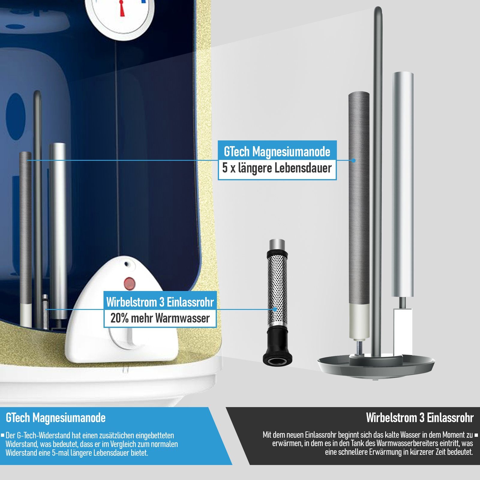 Aquamarin Wandspeicher Elektro Warmwasserspeicher - 30,50,80,100 Liter, 1500W Heizleistung