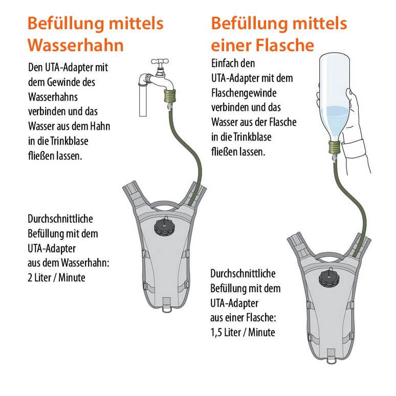 UTA Universal Tube Adaptor