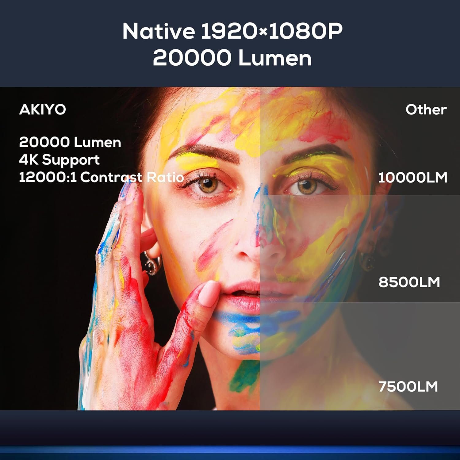 AKIYO Portabler Projektor (20000 lm, 12.000:1, 1080P px, 4K Unterstützung, Heimkino Video Beamer Maximal 300“ Display Projektor)