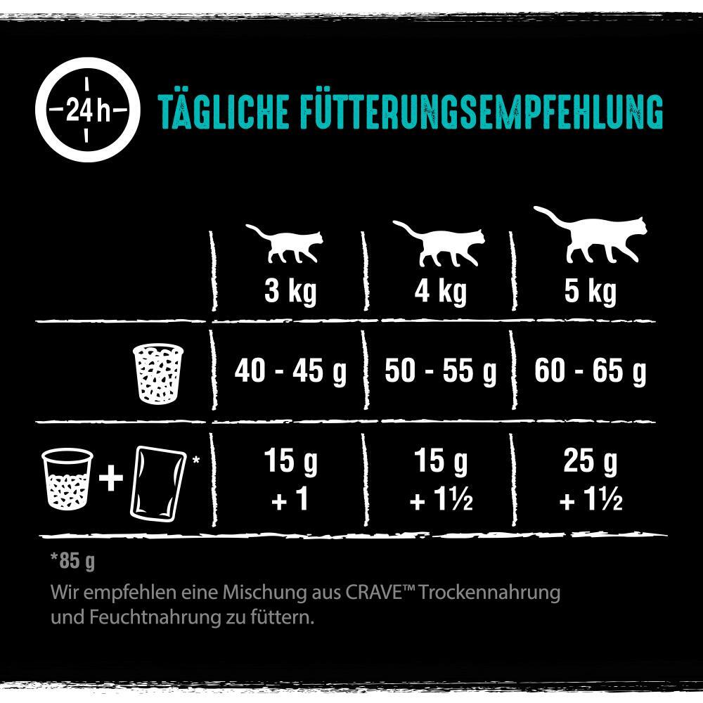 CRAVE Trockenfutter CRAVE mit Lachs und Weißfisch 7 kg