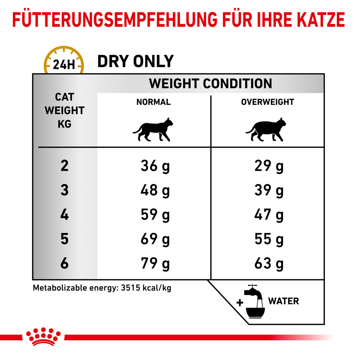 ROYAL CANIN Veterinary URINARY S/O MODERATE CALORIE Trockenfutter für Katzen