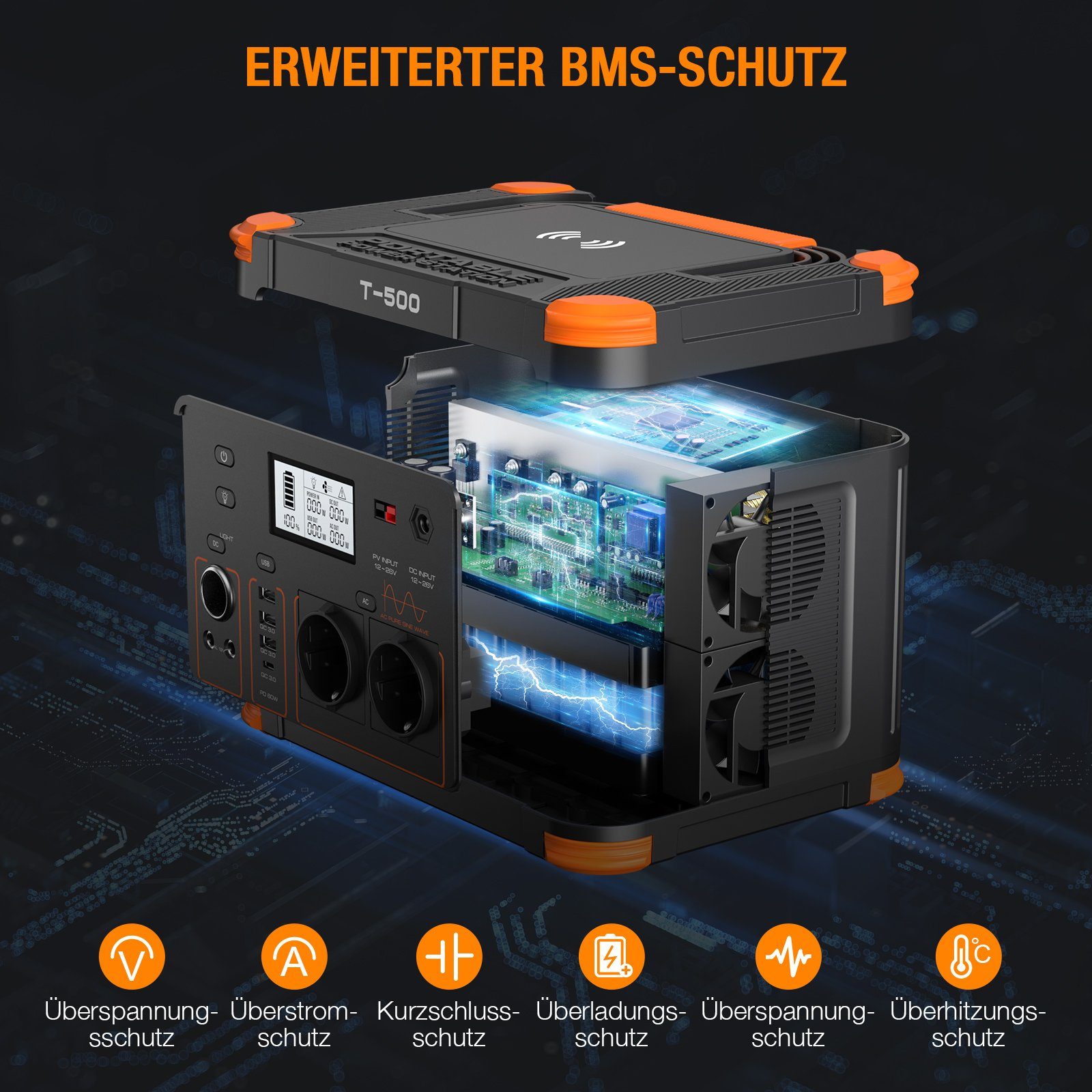GRECELL Stromerzeuger 500W Tragbare Powerstation Kit mit 2*100W Solarpanel, (1-tlg), für Outdoor Camping Solar Generator