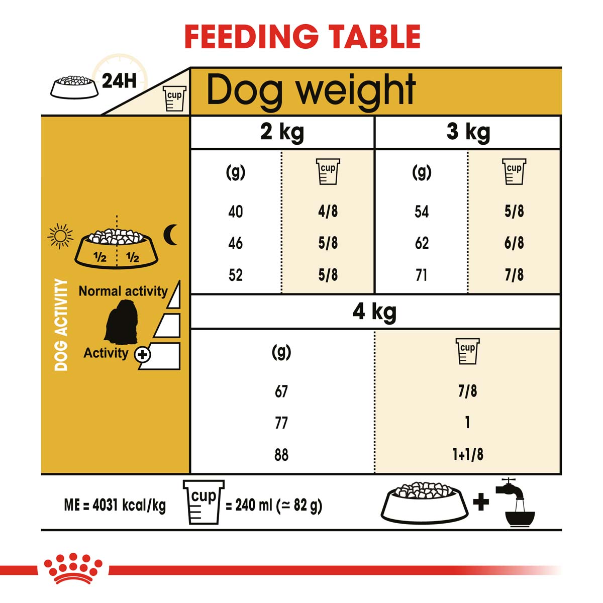ROYAL CANIN Maltese Adult Hundefutter trocken kaufen bei ZooRoyal