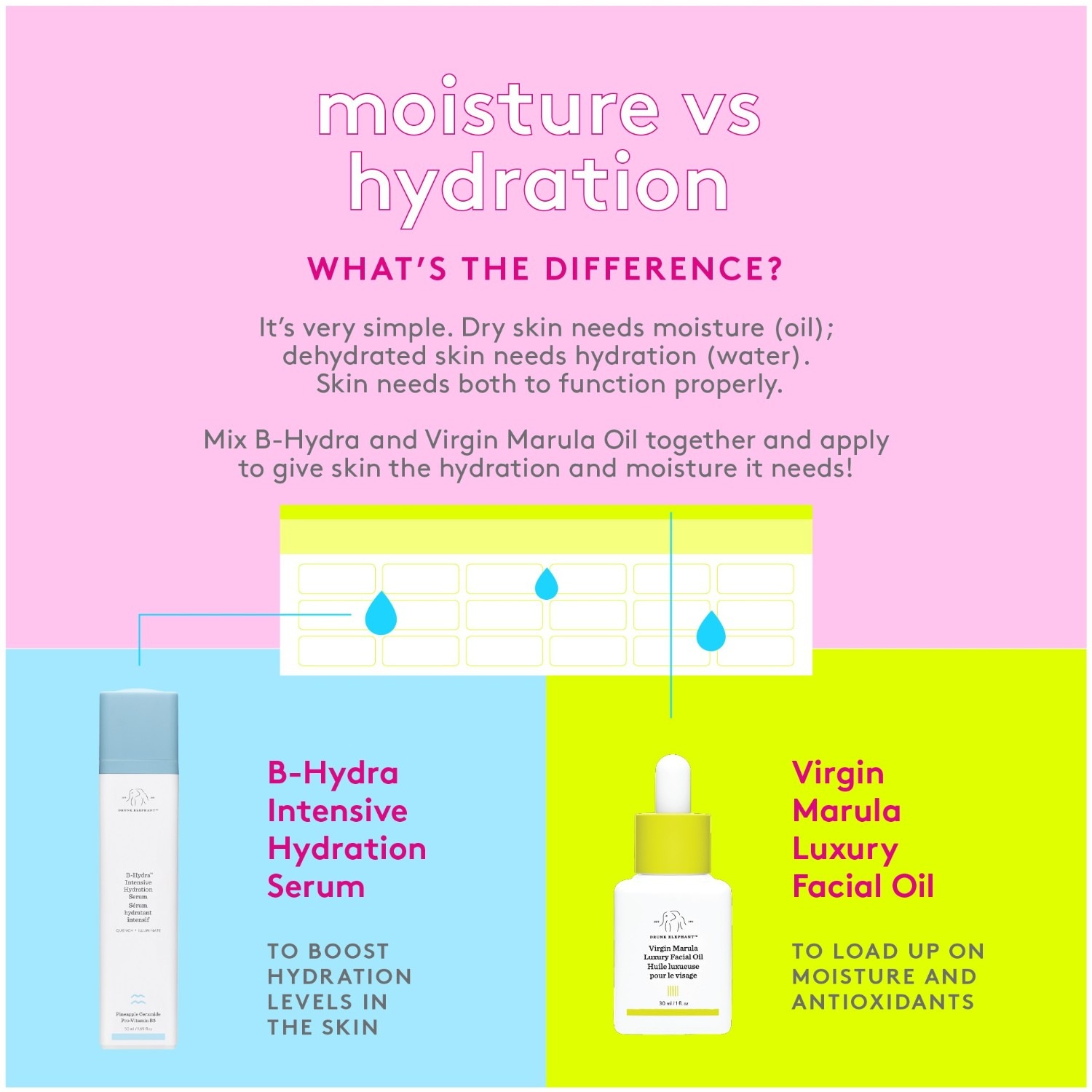B-Hydra™ Intensive Hydration Serum
