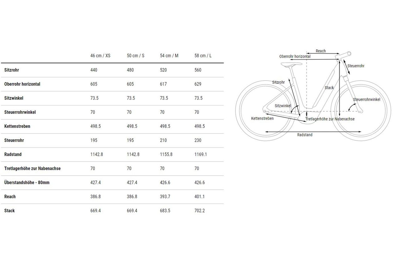 Cube Supreme Sport Hybrid Pro 500 - 500 Wh - 2023 - 28 Zoll - Tiefeinsteiger