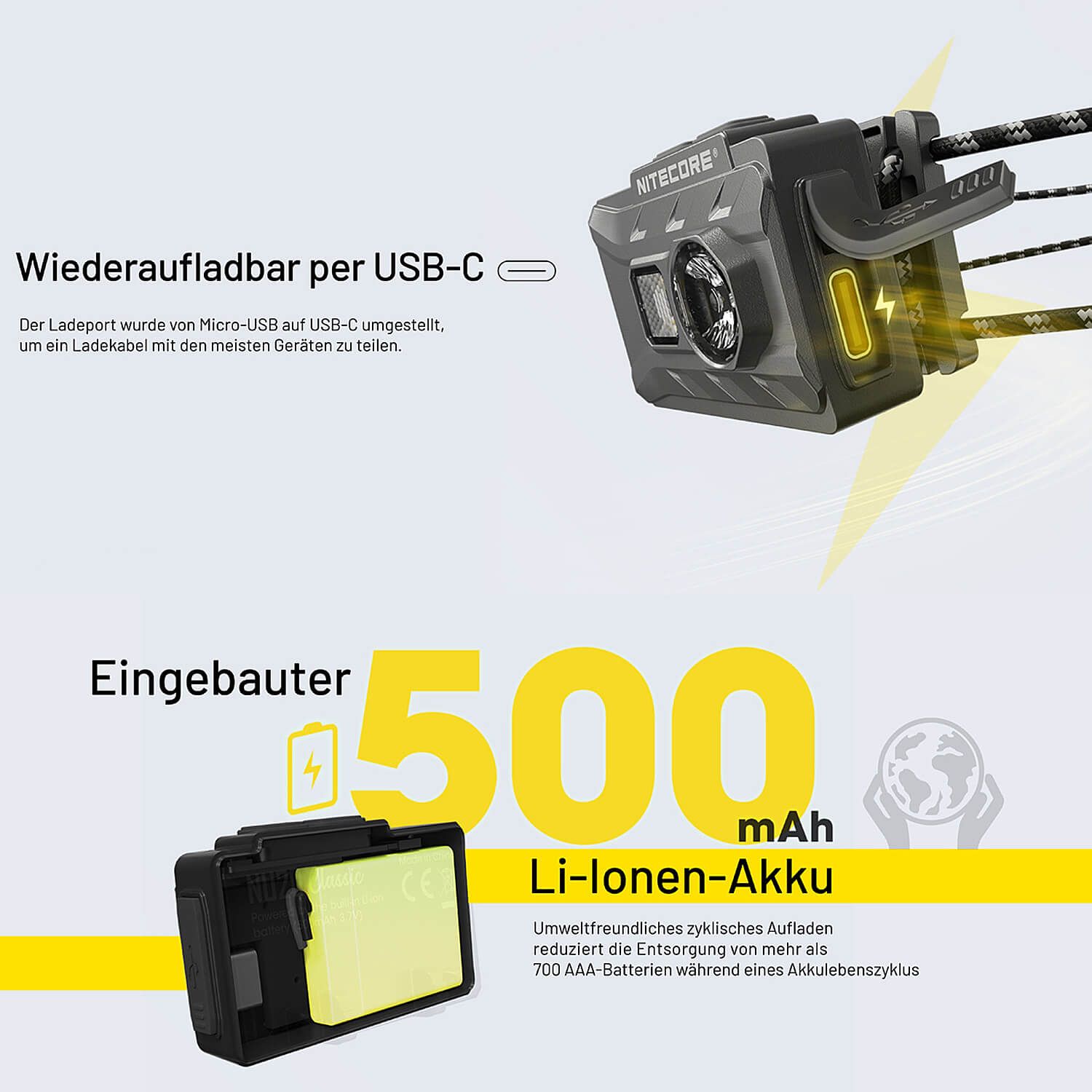 LED Kopflampe NU20 Classic - 360 Lumen
