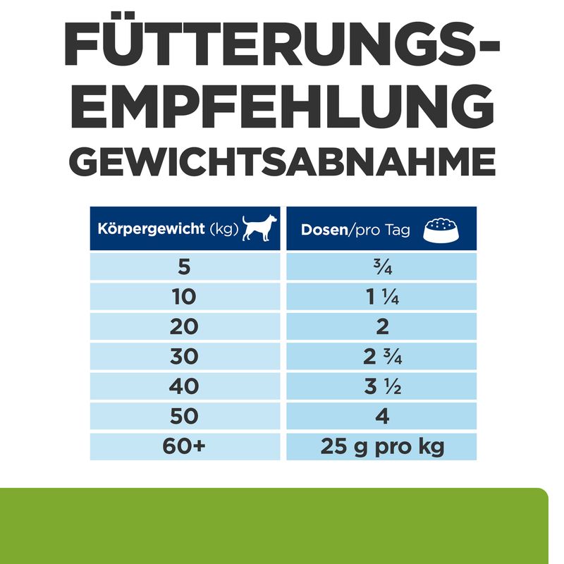 Hill's Prescription Diet Metabolic + Mobility