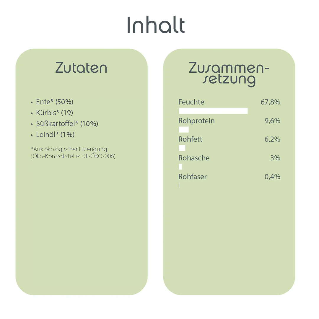 ChronoBalance Hundenassfutter ChronoBalance Winter Menü Ente mit Kürbis und Süßkartoffel 4,8 kg