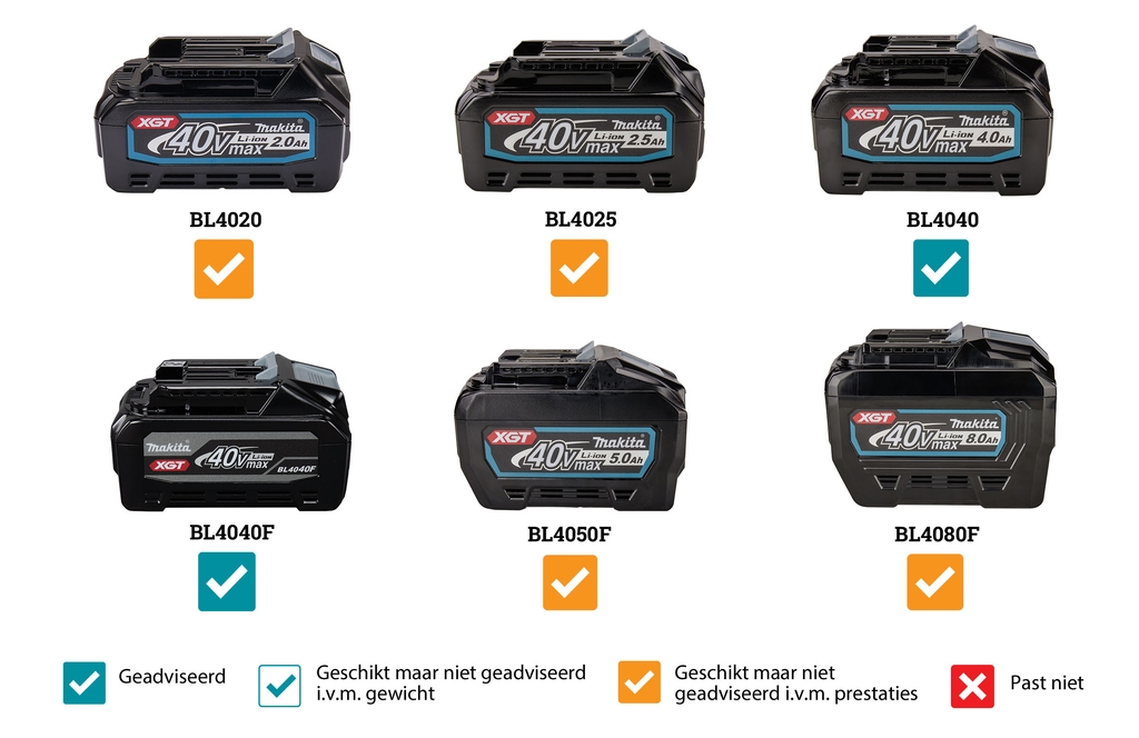 Makita UH008GZ Häcksax XGT 40 Volt max 60 cm exkl. batterier och laddare