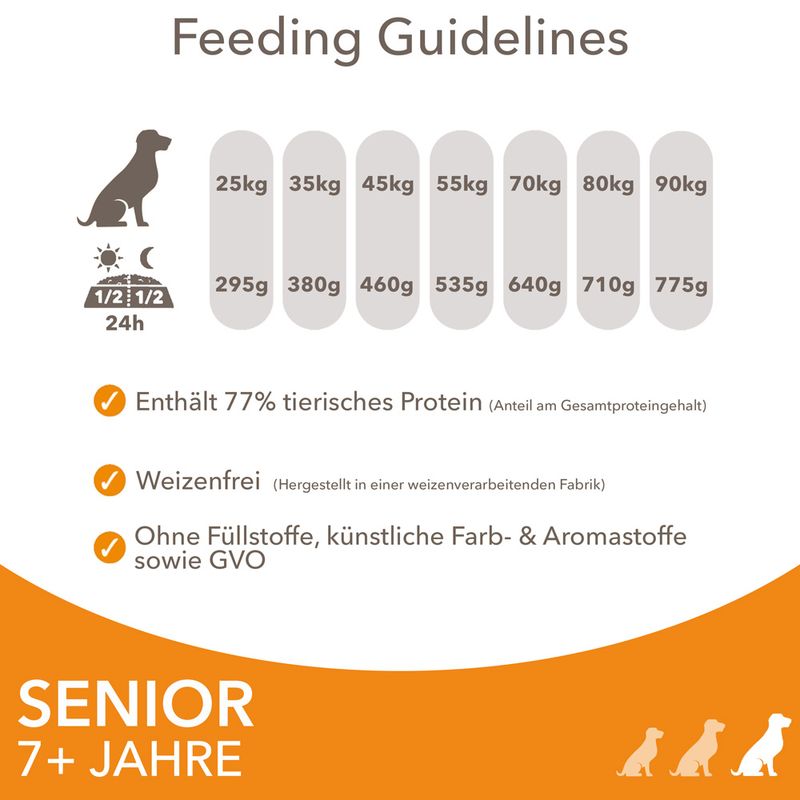 IAMS Advanced Nutrition Senior Large Dog mit Huhn