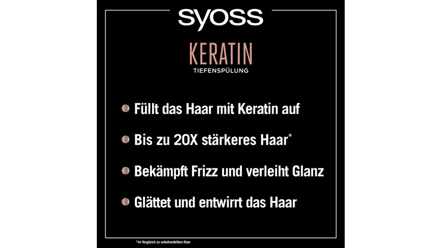 syoss Spülung Tiefenspülung Keratin 250 ml