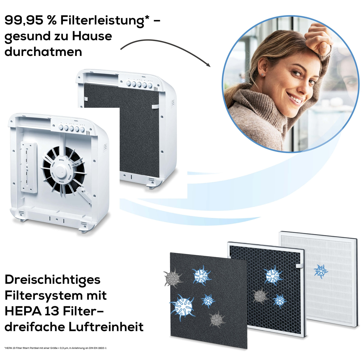 Beurer Luftreiniger LR 310-Luftreiniger mit dreischichtigem Filtersystem inkl. Sensortechnologie bis 54 m²