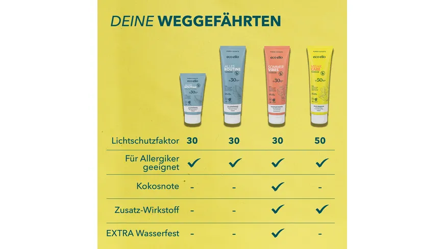 eco elio Mehr Care Sonnencreme LSF50 150 ml