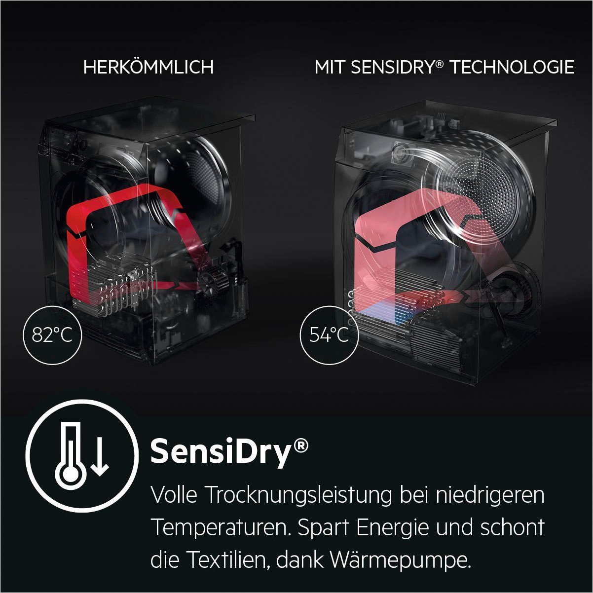 AEG Wärmepumpentrockner T9DE79685, 8 kg, 3D Scan - Trocknet nachhaltiger, 4 Jahre Garantie inklusive