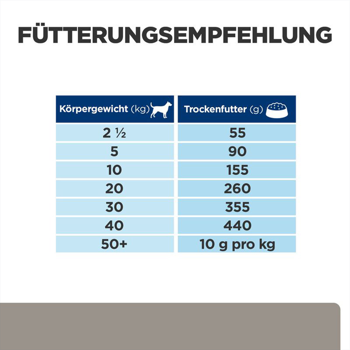 Hill's Prescription Diet l/d Hundefutter 10kg kaufen