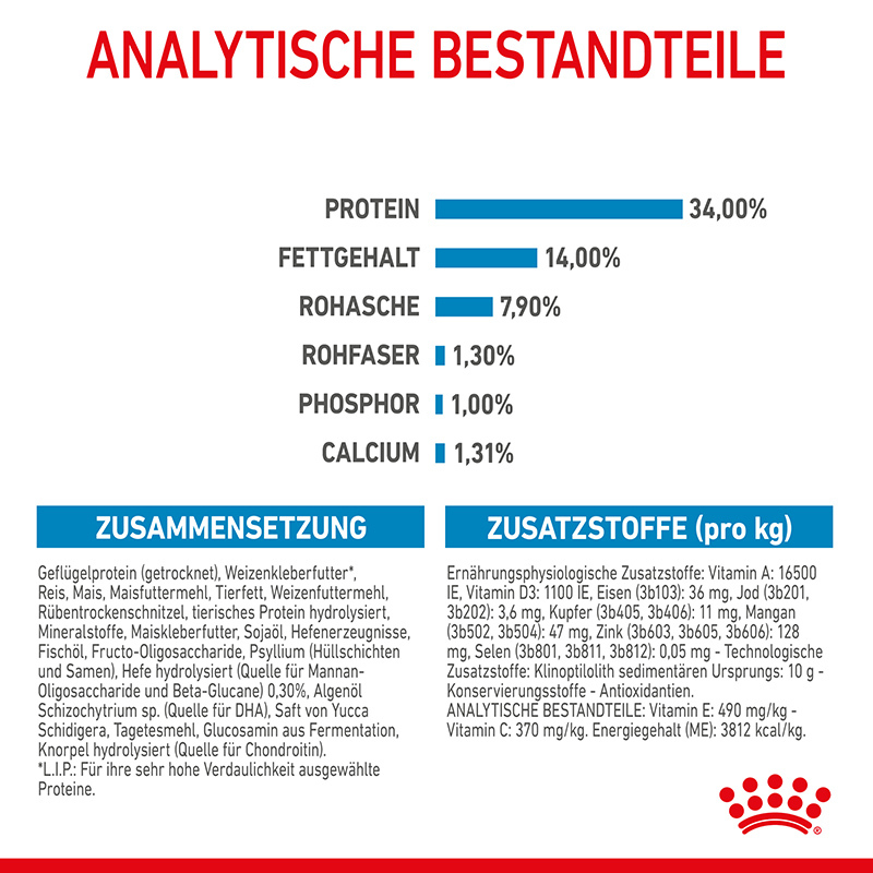 ROYAL CANIN Hundetrockenfutter ROYAL CANIN Giant Puppy 15 kg