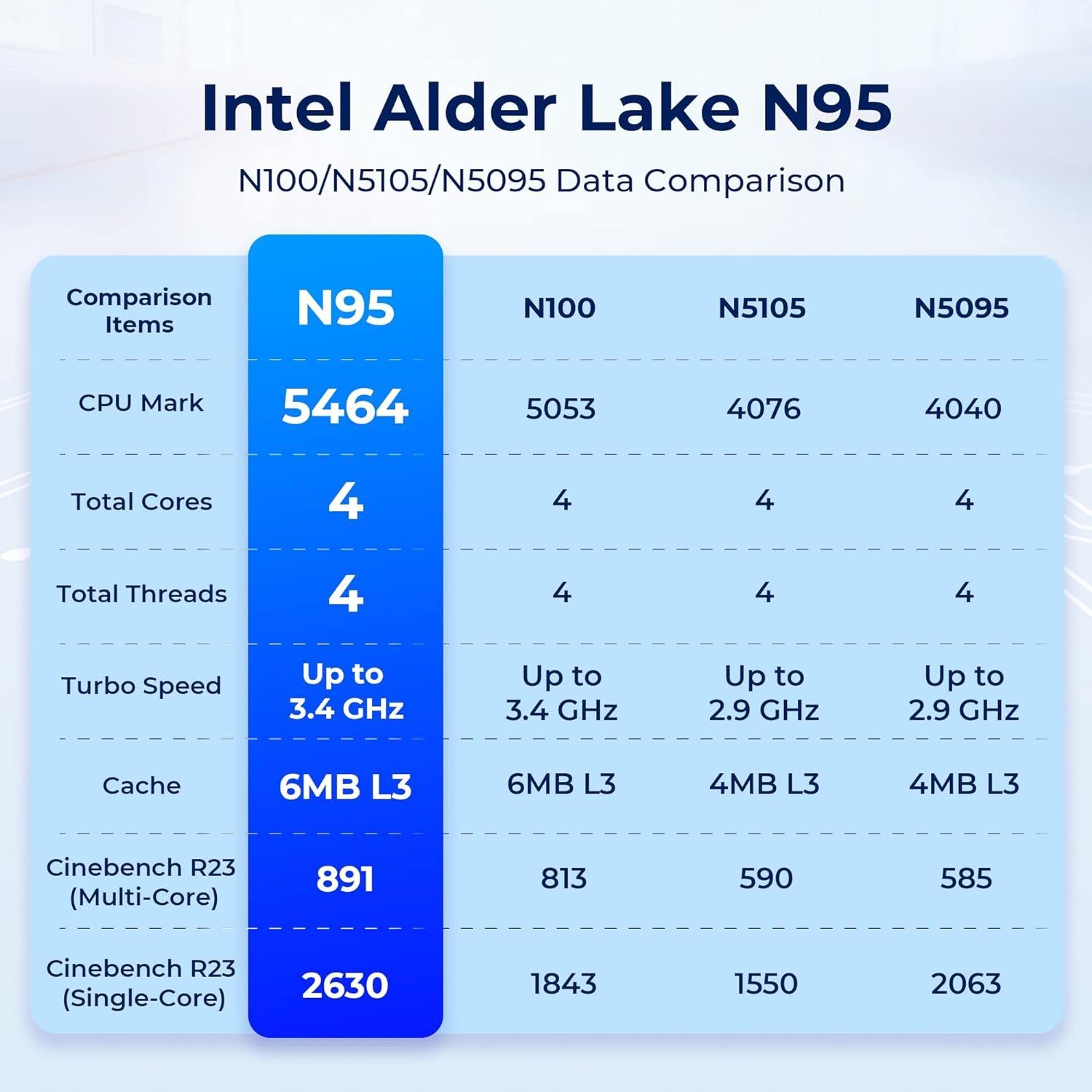 ACEMAGICIAN Mini-PC (Intel Alder Lake-N-Prozessor, ‎Intel® UHD Graphics, 8 GB RAM, 256 GB SSD, Business-Mini-Computer mit WiFi 5, BT 4.2, 4K-Dual-Display, Typ-C)