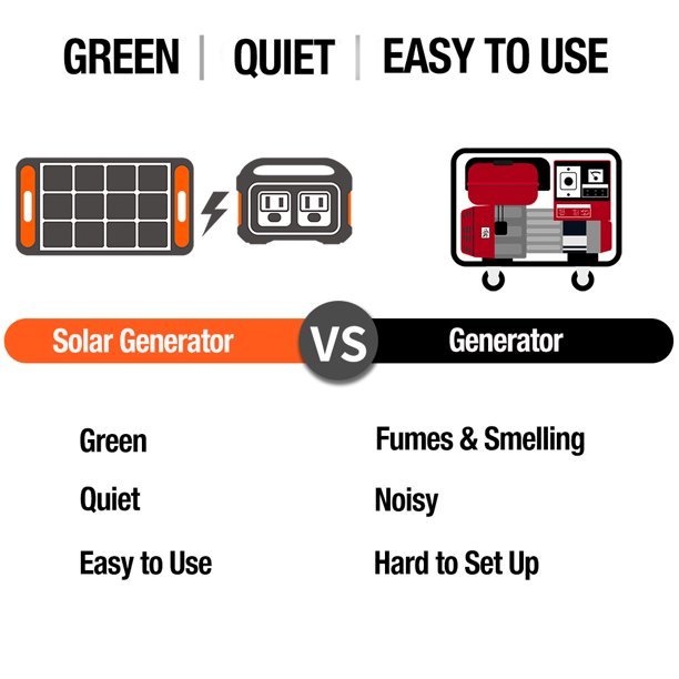 2023 Jackery 1800 Watts Continuous/3600W Peak Output Portable Solar Generator SG1500 with 4 Solar Panels
