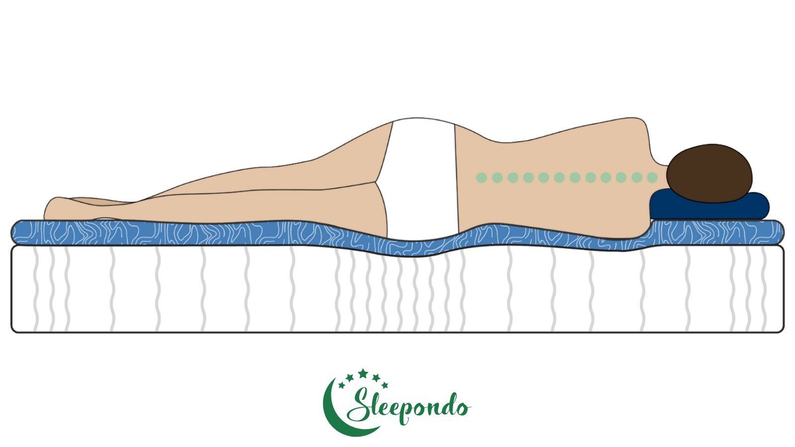 Topper 7-Zonen Gelschaum-Topper Deluxe, Sleepondo, 8 cm hoch, Gelschaum, 80x200 cm