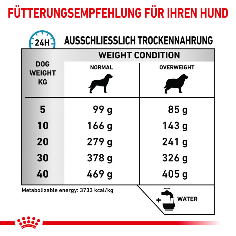 ROYAL CANIN Hypoallergenes Hundefutter ROYAL CANIN Veterinary Hypoallergenic Moderate Calorie 14 kg