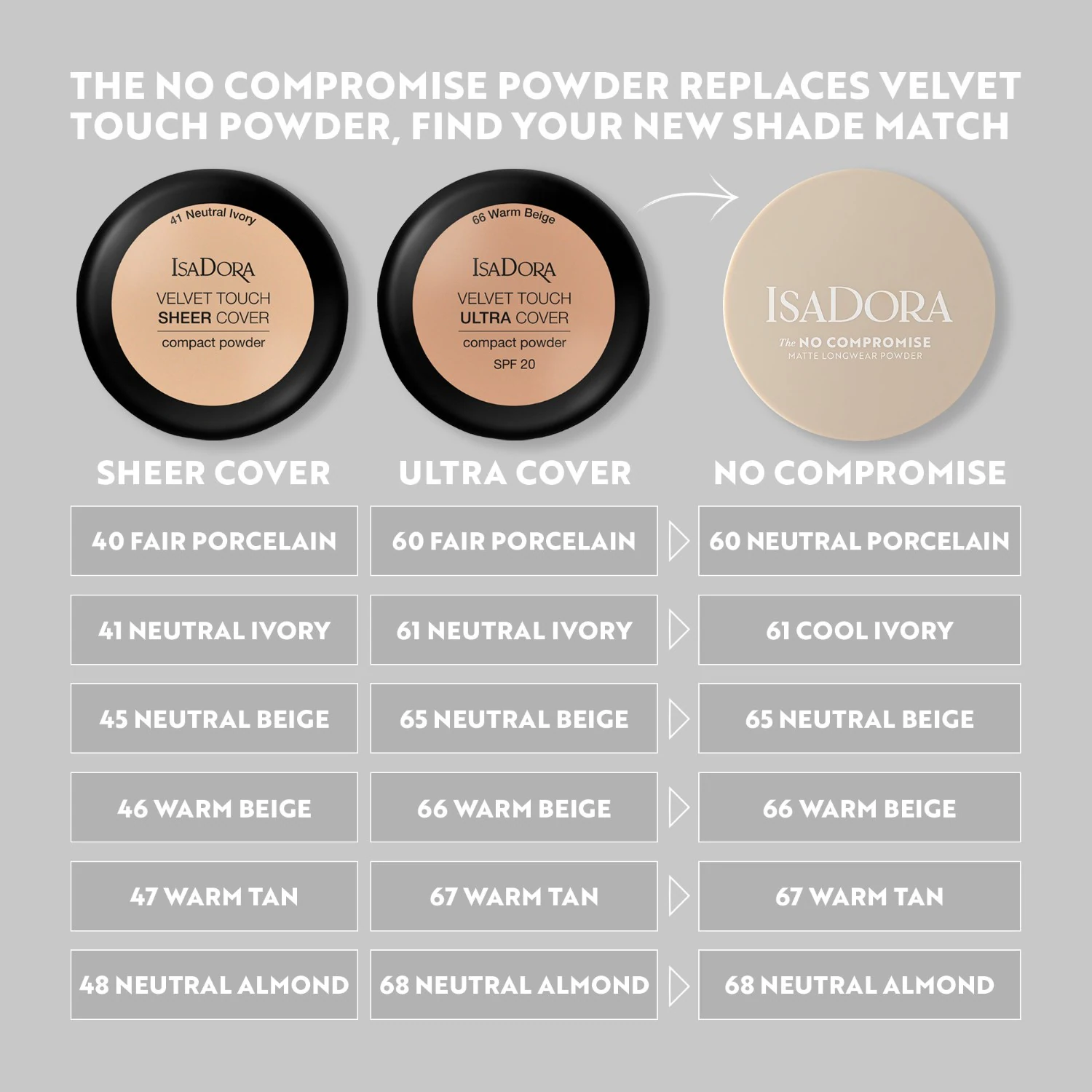 Isadora The No Compromise Matte Longwear Pudder