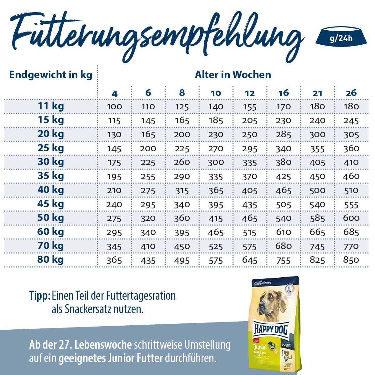 Happy Dog Supreme Baby Giant Lamb & Rice 15kg kaufen bei ZooRoyal