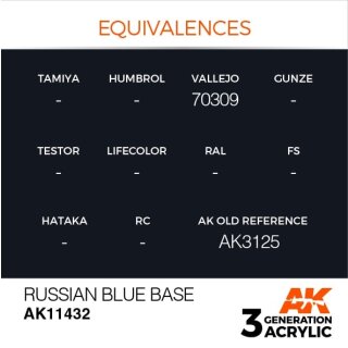 Russian Blue Base (17 ml)