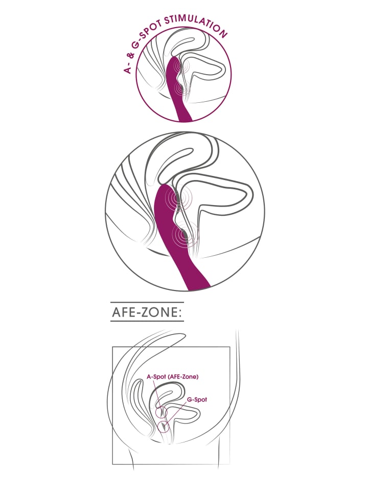 Sweet Smile A- und G-Punkt Vibrator A & G-Spot Vibrator in lila günstig kaufen 23,5