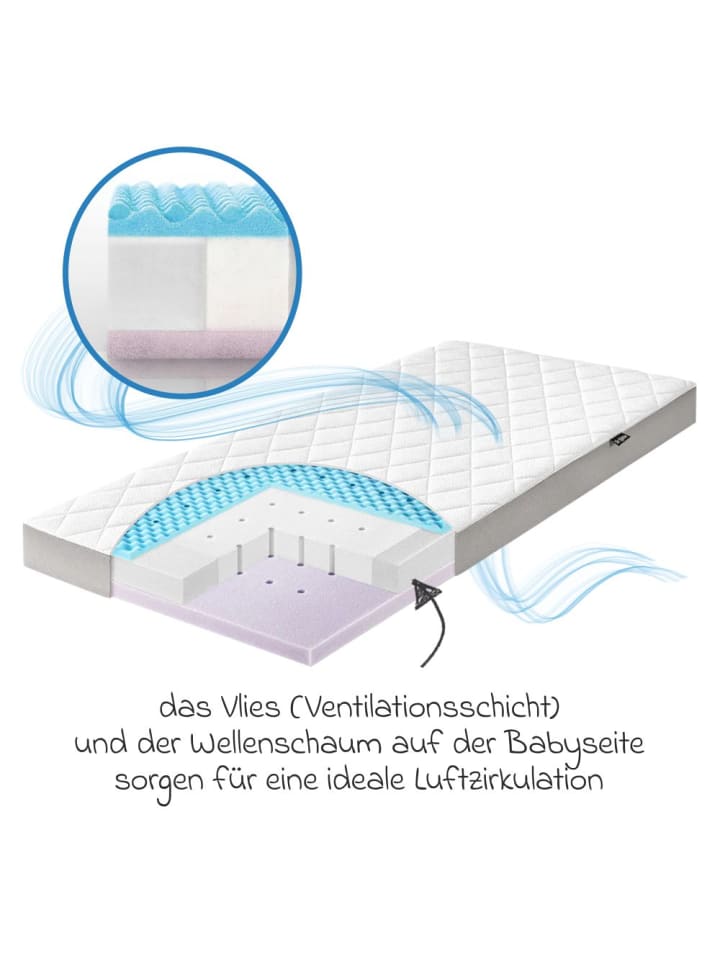 Julius Zöllner Babybett-Matratze Dr. Lübbe Air Premium 60 x 120 cm in weiss günstig kaufen onesize