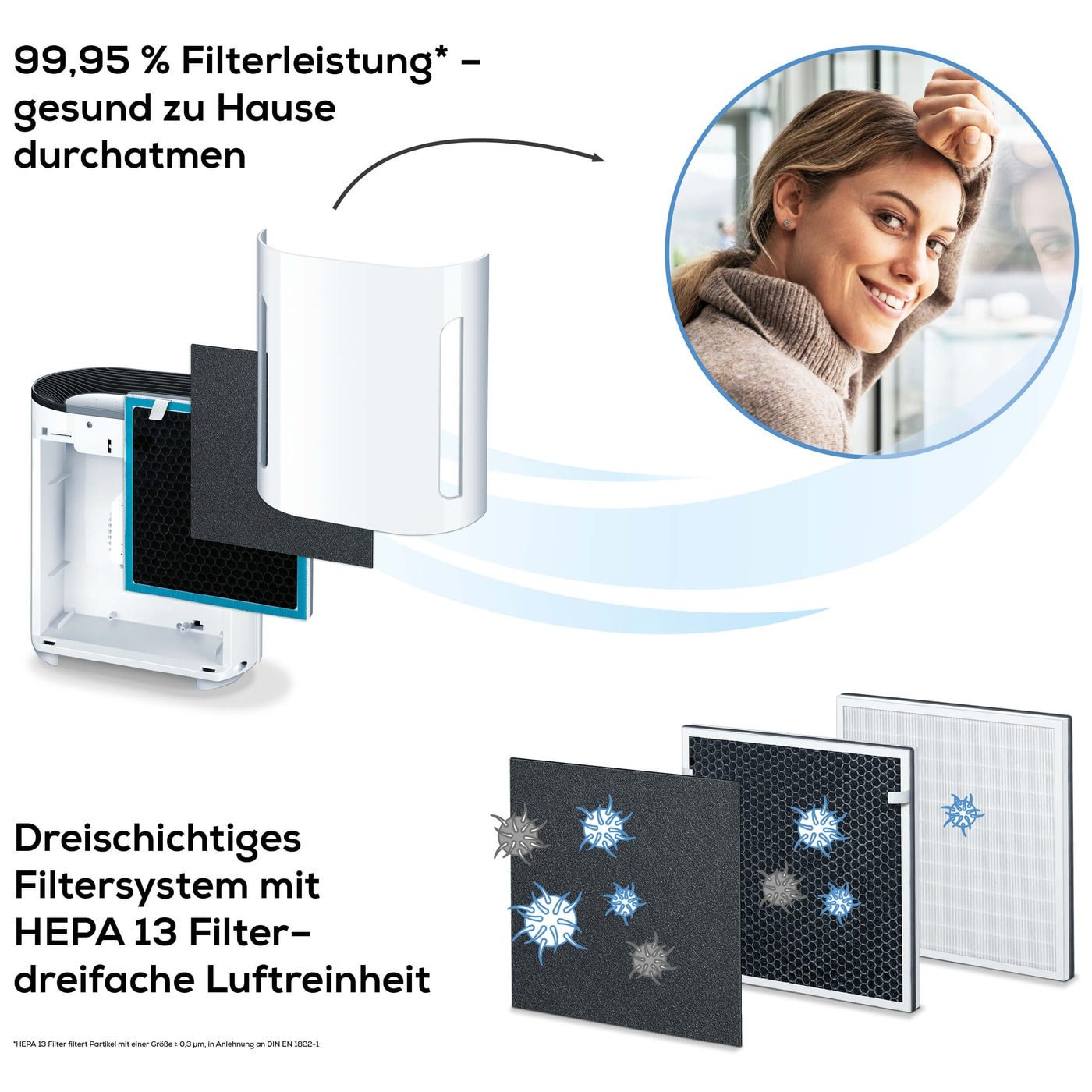 Beurer Luftreiniger LR 210-Luftreiniger mit dreischichtigem Filtersystem & Ionen-Funktion bis 26 m²