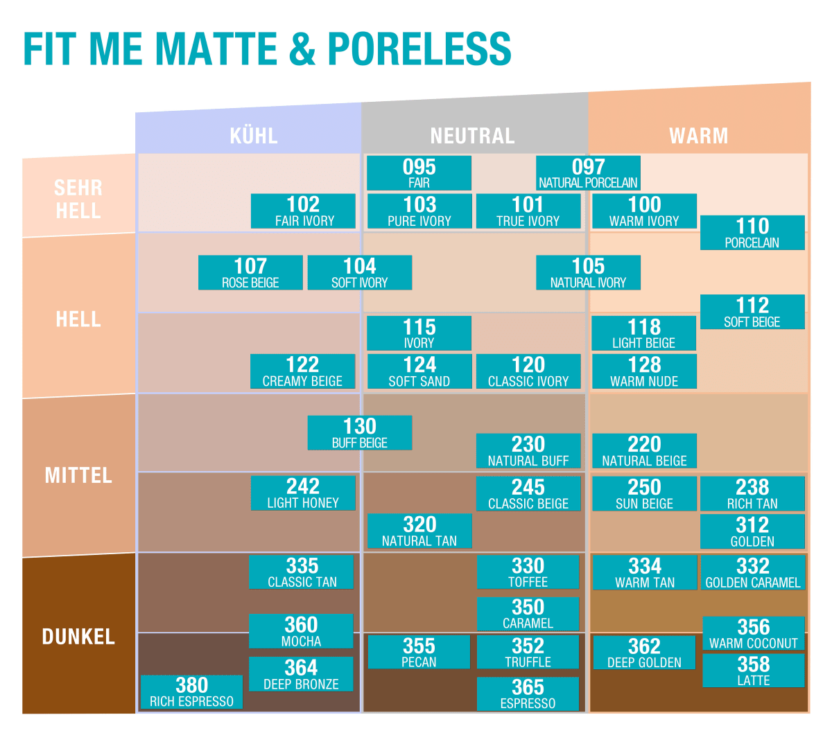 Foundation Fit Me Matte & Poreless 320 Natural Tan, 30 ml