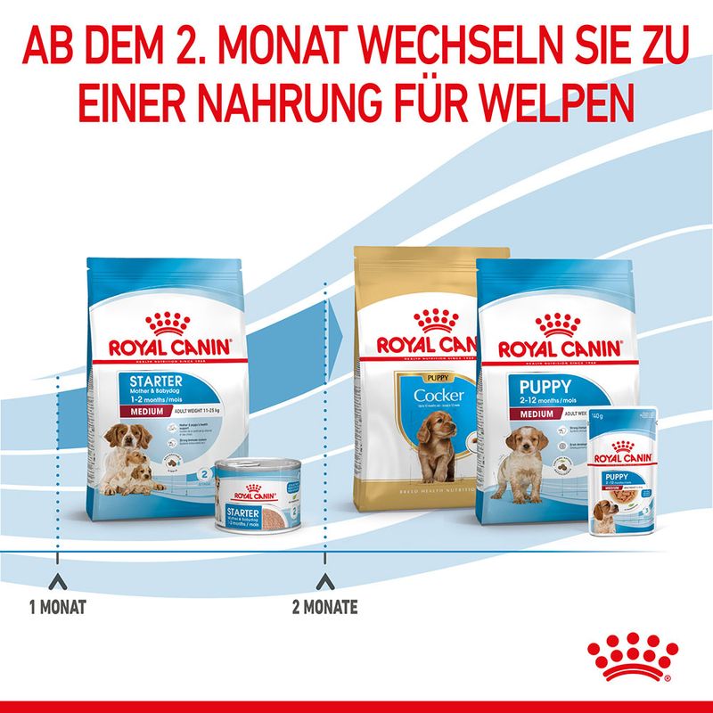 Royal Canin Medium Starter Mother & Babydog