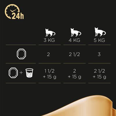 Sheba Craft Collection Pack 48 x 85 g