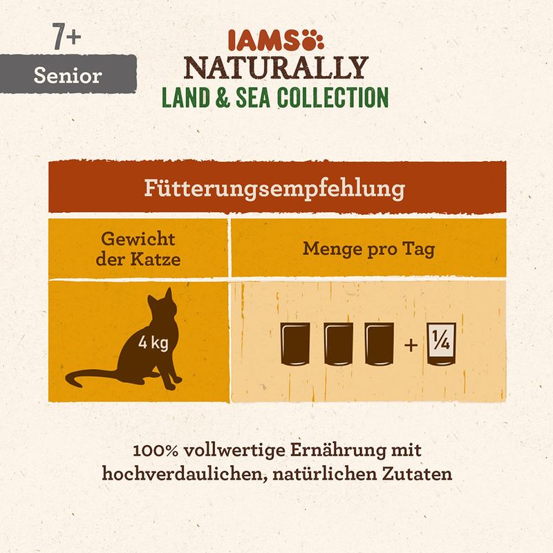 IAMS Naturally Senior Cat Land & Sea Collection