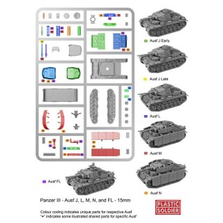 15mm WW2 German Panzer III Ausf. J, L, M and N Tank (5)