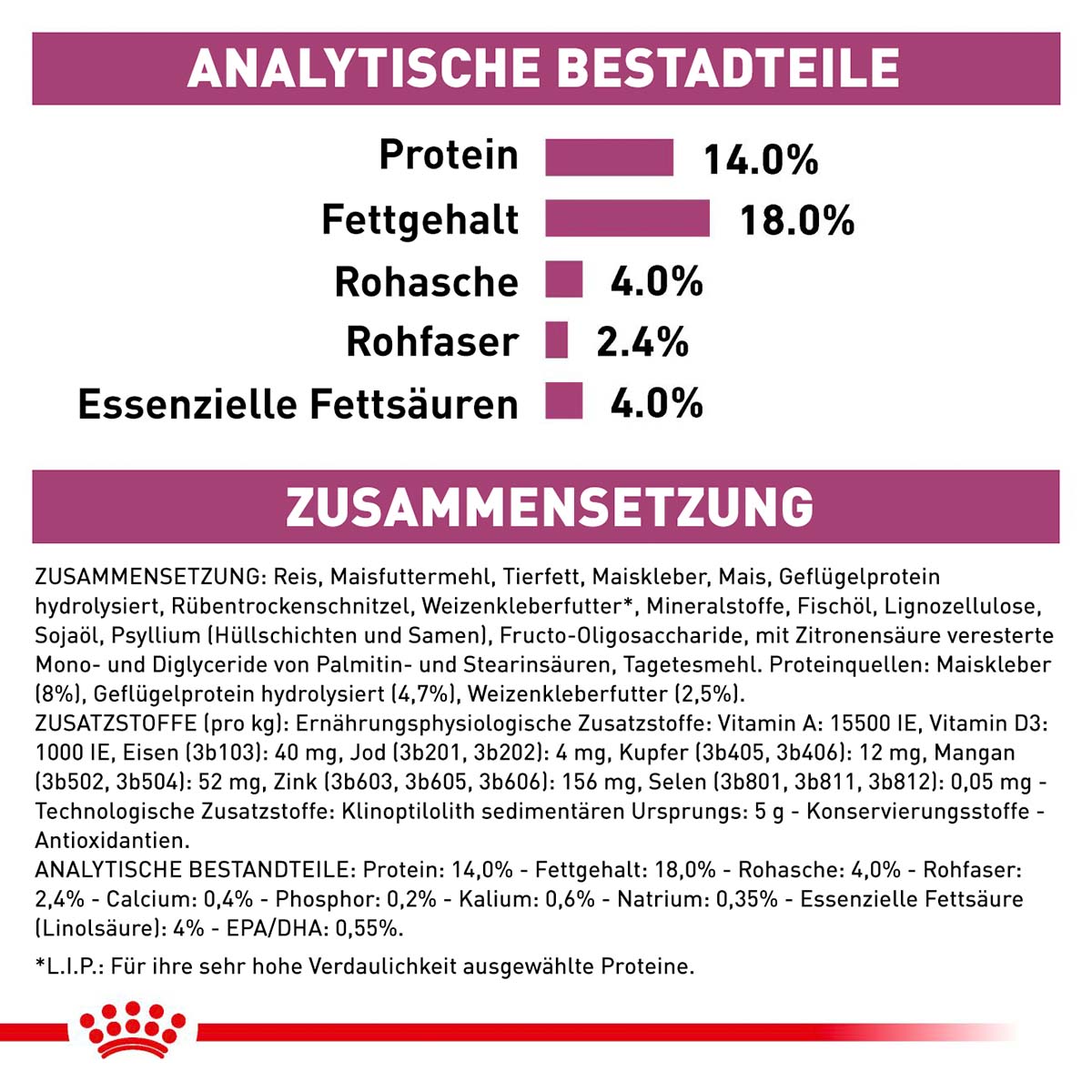 ROYAL CANIN Veterinary RENAL SMALL DOGS Trockenfutter für Hunde