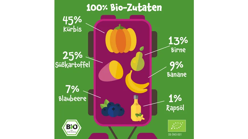 pumpkin organics Bio Quetschie Kürbis, Süßkartoffel, Birne, Banane, Blaubeere 100 g