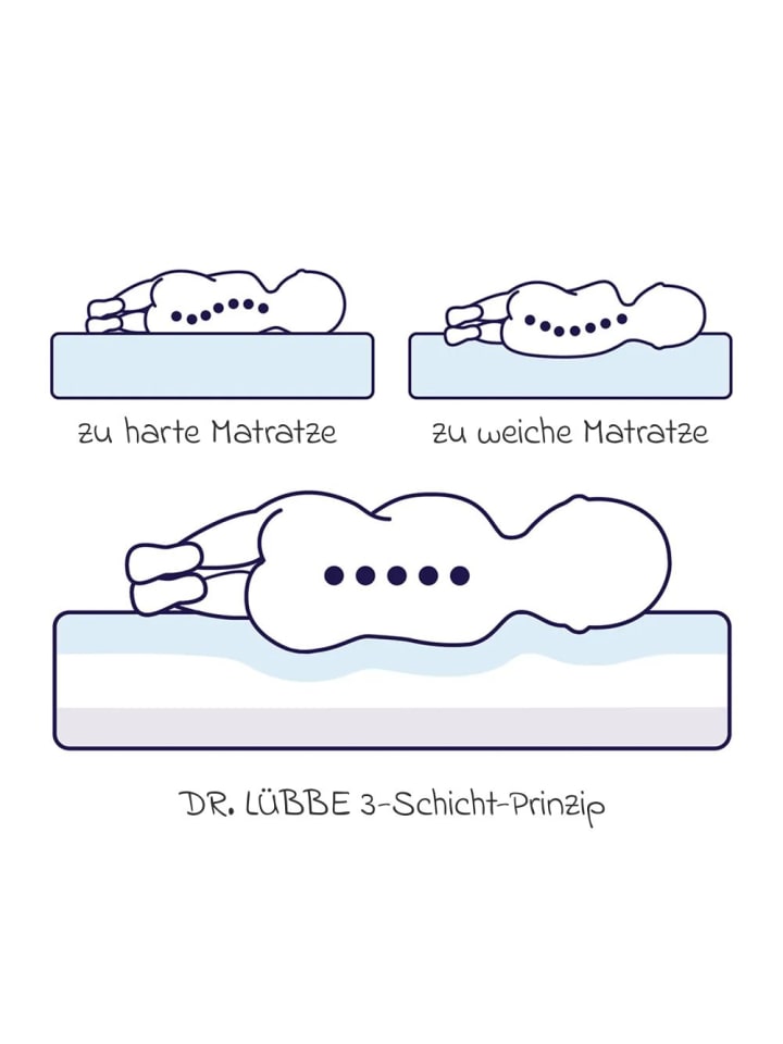 Julius Zöllner Babybett-Matratze Dr. Lübbe Air Premium 70 x 140 cm in weiss günstig kaufen onesize