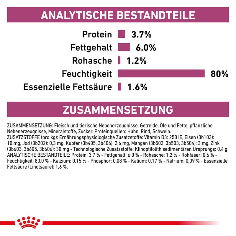 Royal Canin Veterinary Canine Renal in Soße