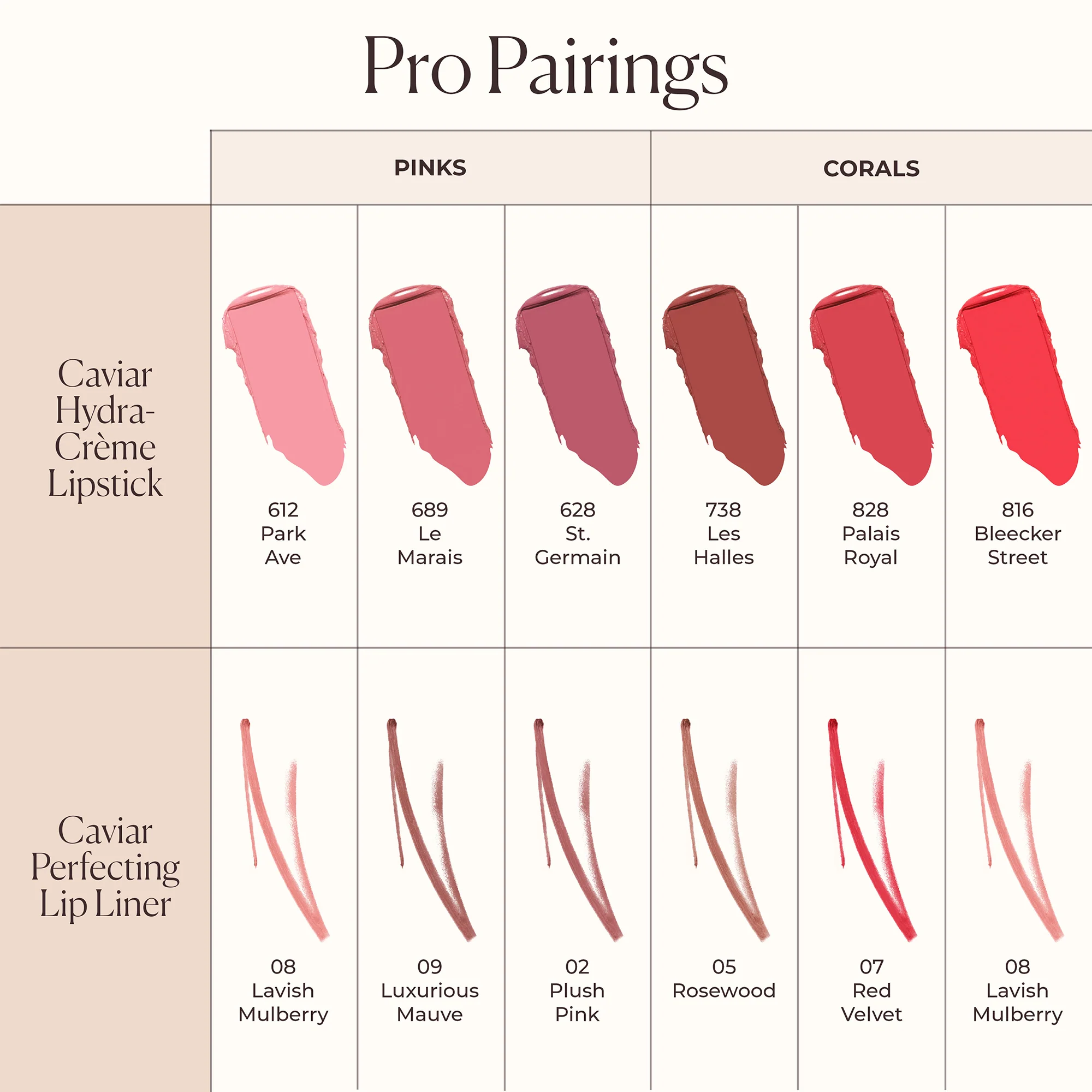Caviar Hydra-Crème -huulipuna - Huulipuna