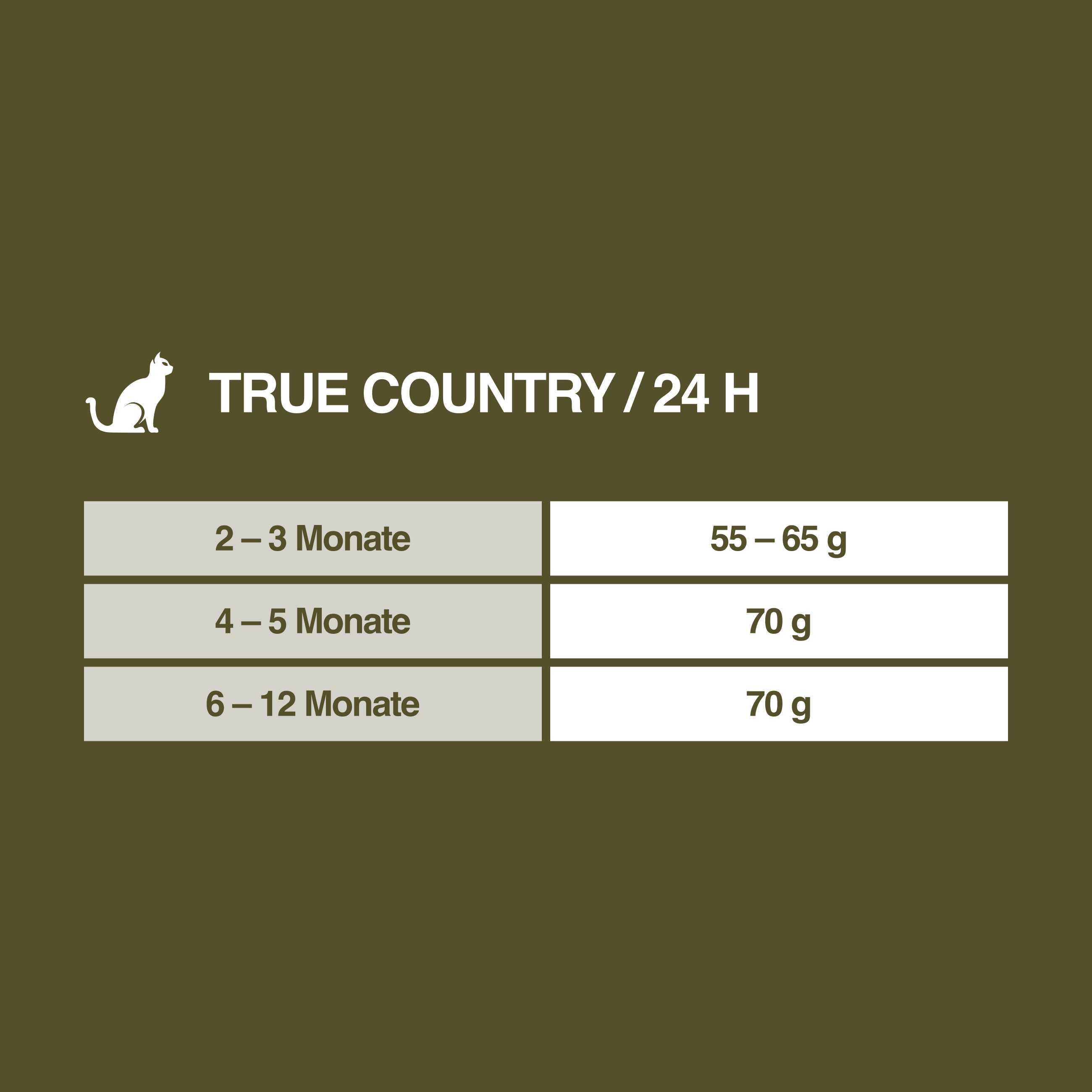 REAL NATURE Trockenfutter REAL NATURE WILDERNESS Kitten True Country Huhn mit Fisch 2x7 kg