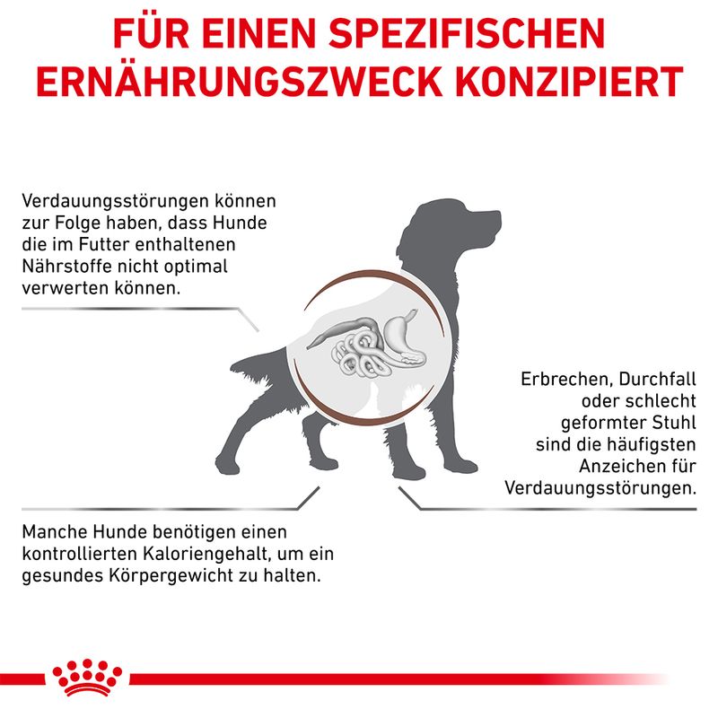Royal Canin Veterinary Canine Gastrointestinal Moderate Calorie