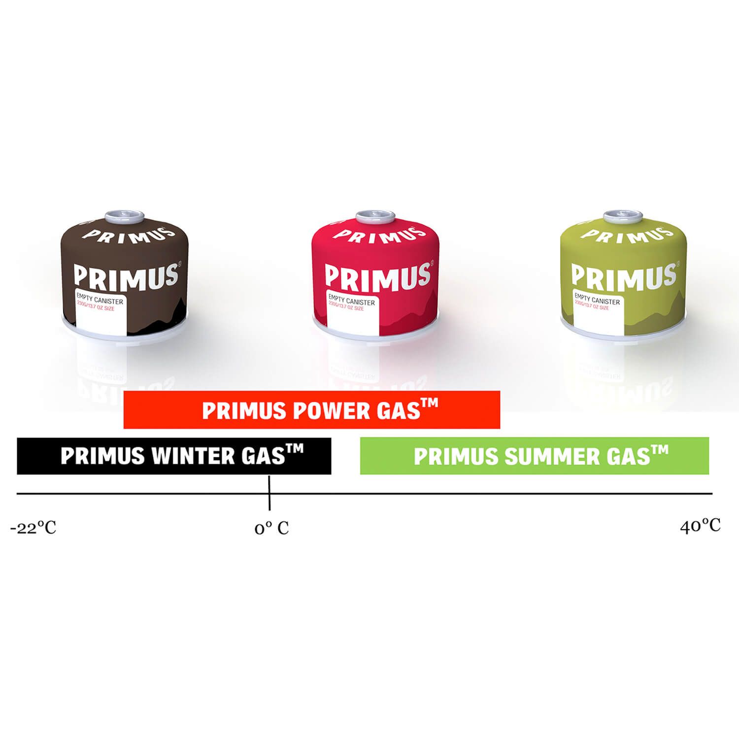 Schraubkartusche Summer Gas