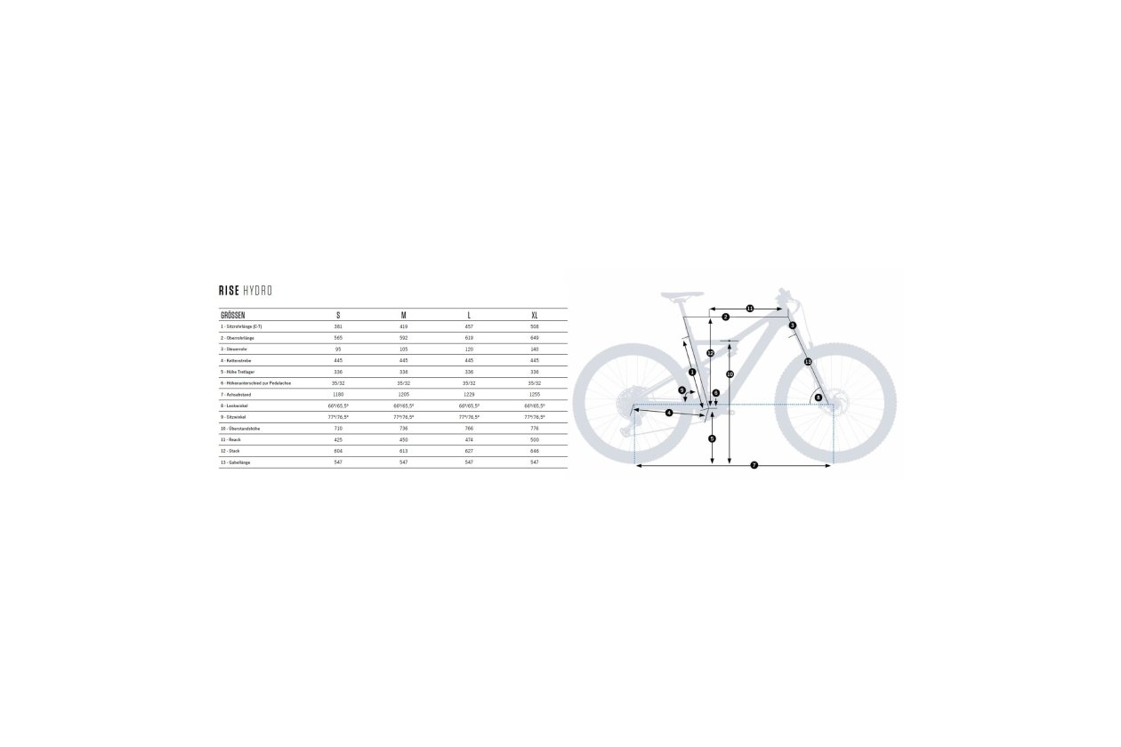 Orbea Rise H10 - 540 Wh - 2022 - 29 Zoll - Fully