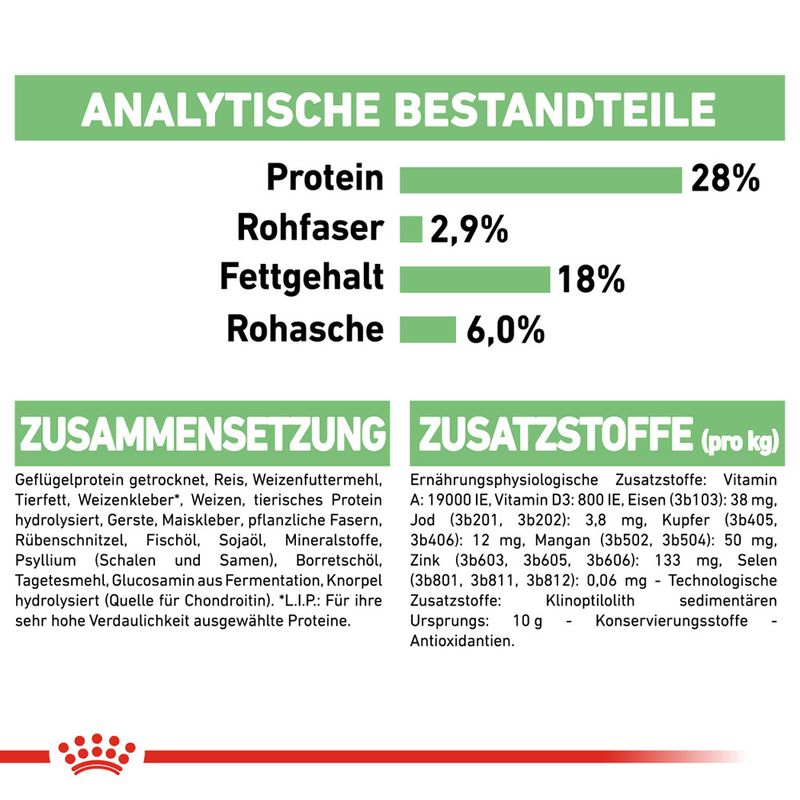 Royal Canin Maxi Digestive Care