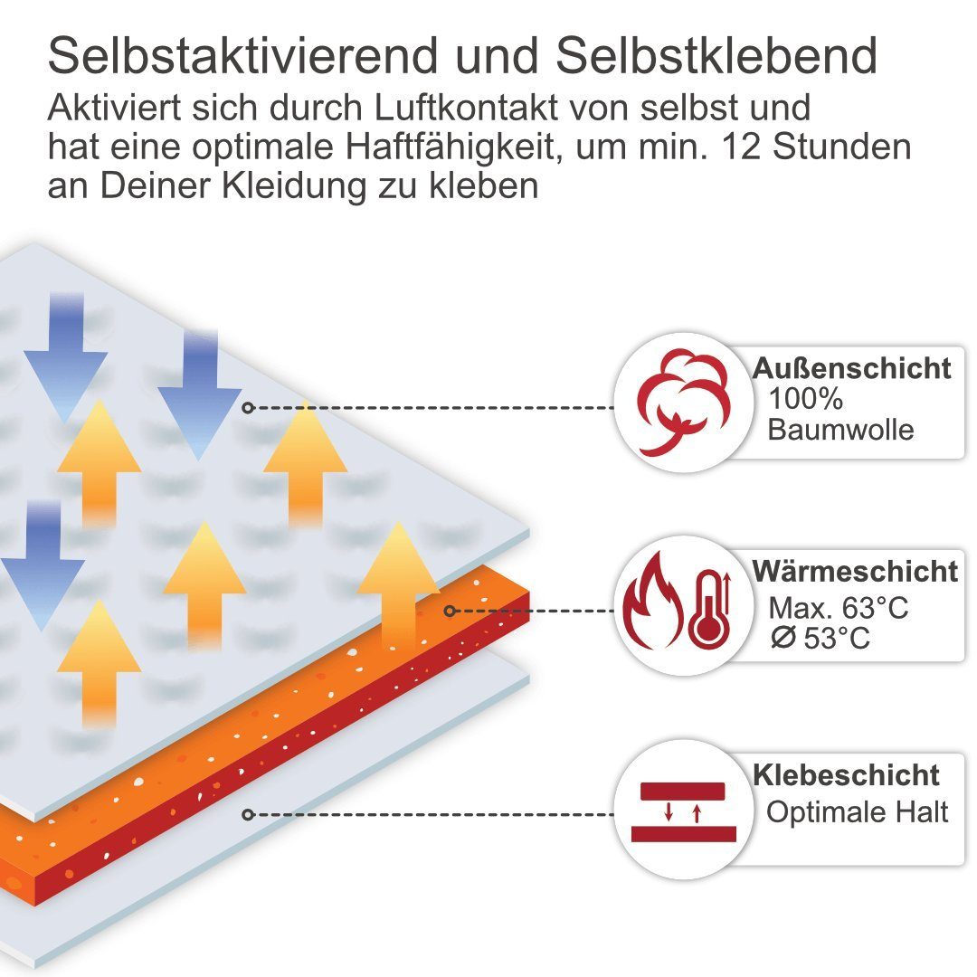IEA Medical Wärmepflaster Wärmepflaster, Körperwärmer, Rückenwärmer, Bodywärmer, Tiefenwärme (Komplettset, Set), selbstklebend, selbst-aktivierend, sofort einsetzbar, 12 Stunden Wärme